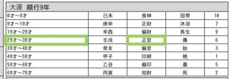 十年大運正官|大運【正官】はどんな時期？運勢・過ごし方・結婚へ。